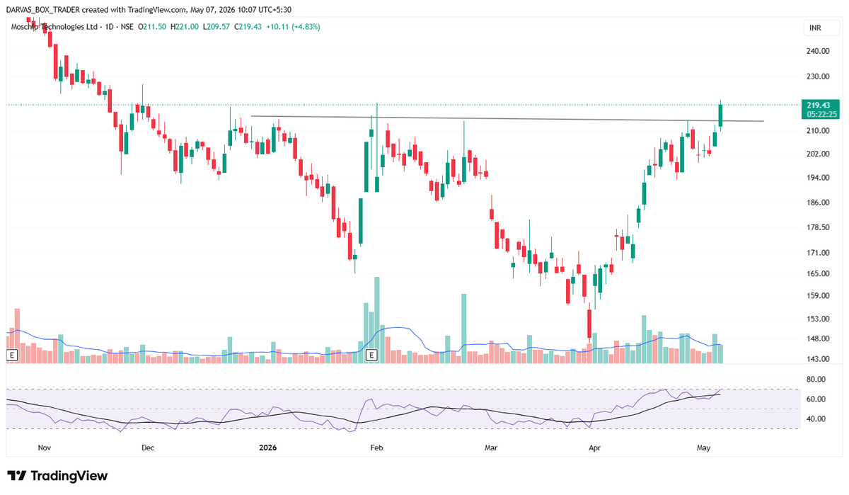 Darvas Box Trader tweet media