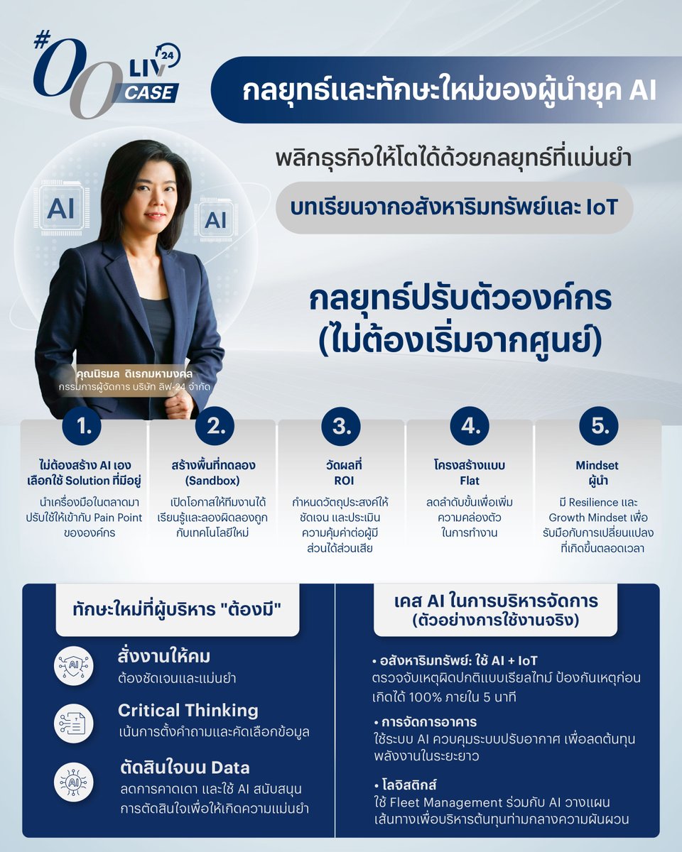 PlusPropertyTH's tweet photo. #00Case เมื่อ AI เป็นตัวเปลี่ยนเกมส์ธุรกิจ ผู้นำในยุคนี้ ต้องทำอย่างไร?
AI กำลังเปลี่ยนวิธีบริหารองค์กรมากกว่าที่หลายธุรกิจคิด 🚀

💡 เมื่อในทุกวันนี้ การแข่งขันวัดกันที่ความเร็วในการปรับตัวและการใช้ข้อมูลให้เกิดประโยชน์
องค์กรยุคใหม่จึงไม่จำเป็นต้องเริ่มจากศูนย์หรือสร้าง AI เองทั้งหมด
แต่ต้องรู้ว่า Pain Point ของธุรกิจคืออะไร แล้วเลือกใช้เทคโนโลยีที่ตอบโจทย์ได้จริง

5 แนวคิดสำคัญในการปรับองค์กรสู่ยุค AI
✔ เลือกใช้ Solution ที่เหมาะกับธุรกิจ
✔ เปิดพื้นที่ทดลองและเรียนรู้ (Sandbox)
✔ วัดผลลัพธ์และ ROI ให้ชัดเจน
✔ ปรับโครงสร้างองค์กรให้คล่องตัว
✔ พัฒนา Mindset ผู้นำให้พร้อมรับการเปลี่ยนแปลง

รวมถึง “ทักษะใหม่” ที่ผู้บริหารยุคนี้ต้องมี
◾ สั่งงานให้ชัดและแม่นยำ
◾ คิดวิเคราะห์อย่างเป็นระบบ (Critical Thinking)
◾ ตัดสินใจบน Data มากกว่าความรู้สึก

ตัวอย่างการใช้งาน AI + IoT จาก LIV-24 ที่ใช้จริง
🏢 อสังหาริมทรัพย์ : ตรวจจับเหตุผิดปกติแบบ Real-time
⚙ การจัดการอาคาร : ควบคุมพลังงาน ลดต้นทุนระยะยาว
🚚 โลจิสติกส์ : วางแผนเส้นทางและบริหาร Fleet ได้แม่นยำขึ้น

เพราะ AI ไม่ได้เข้ามาแทนคน แต่เข้ามาช่วยให้องค์กร ตัดสินใจได้ดีขึ้น ทำงานได้เร็วขึ้น และแข่งขันได้มากขึ้นในโลกที่เปลี่ยนทุกวันนั่นเอง

ก้าวข้ามขีดจำกัดเดิม เพิ่มประสิทธิภาพ
ด้วย LIV-24 solutions ที่มั่นใจได้ตั้งแต่เริ่ม

*เงื่อนไขการดูแลความปลอดภัยขึ้นอยู่กับ Features และ Package ที่โครงการเลือกใช้
ศึกษาบริการเพิ่มเติมคลิก https://t.co/Y5d8if21Eb

🔒 สนใจบริการหรือให้ LIV-24 ช่วยวิเคราะห์ความเสี่ยงให้คุณ
📱 ปรึกษาเราตอนนี้ 02 688 7555

#LIV24 #LIV24No1SmartTech
#เทคโนโลยีความปลอดภัย #ระบบรักษาความปลอดภัย
#SMARTGuardian #ให้LIV24เทคโนโลยีอัจฉริยะดูแลคุณ #SmartSafety
#SmartTech #IndustrialTech #AI #Leadership #DigitalTransformation #IoT #BusinessStrategy #SmartBuilding #บริหารองค์กร #เทคโนโลยีเพื่อธุรกิจ
