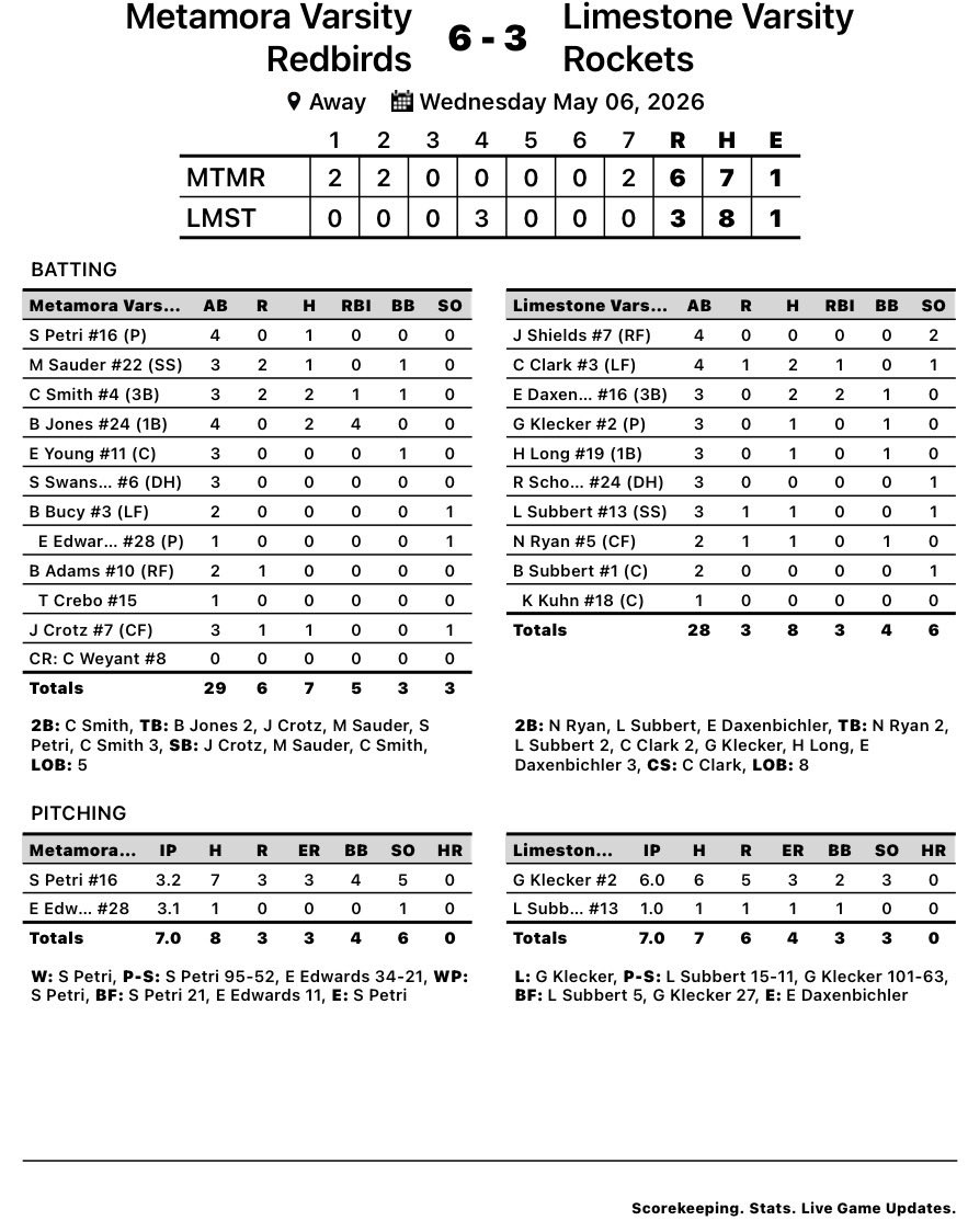 MTHS Baseball tweet media