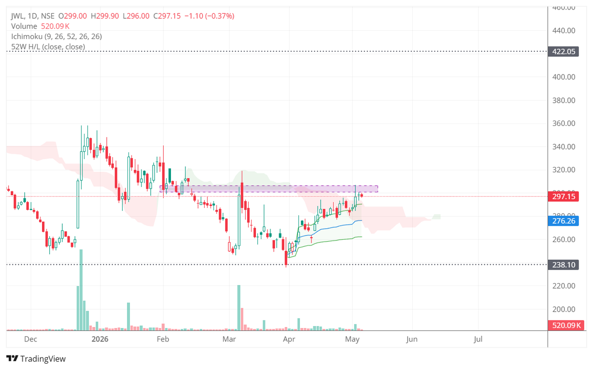 The Chart Buster 🇮🇳 tweet media