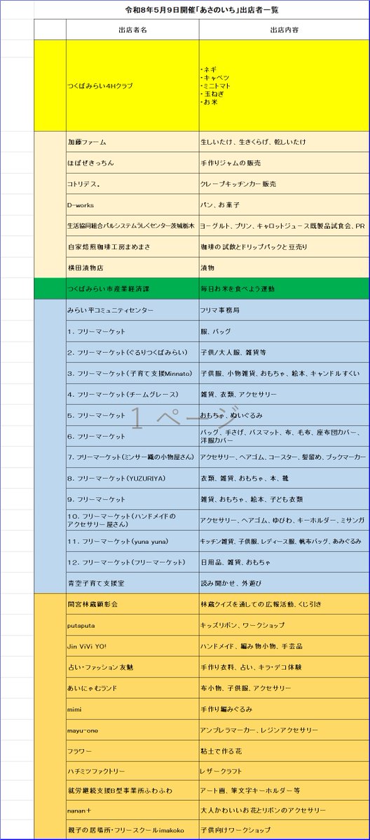 asanoichi's tweet photo. こんにちは！５月のあさのいちの情報です
５月９日（土）９時から１１時まで、みらい平どんぐり公園にて開催します♪皆様のご来場をお待ちしております！ https://t.co/44DWA4nUG6