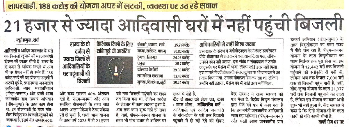 झारखंड में 21 हज़ार से अधिक आदिवासी घर आज भी बिजली जैसी बुनियादी सुविधा से वंचित हैं। ₹188 करोड़ की योजनाएं अधर में लटकी हैं और सबसे ज्यादा प्रभावित दूर-दराज़ के आदिवासी गांव हो रहे हैं।