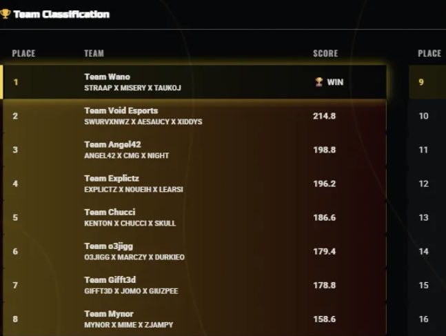 xStraap's tweet photo. $300 @Kenton_Gaming Custom #CHAMPS๐ w/ @MiseryWZ @taukojTV
#12Maps #Stims https://t.co/kdNzwLXey3