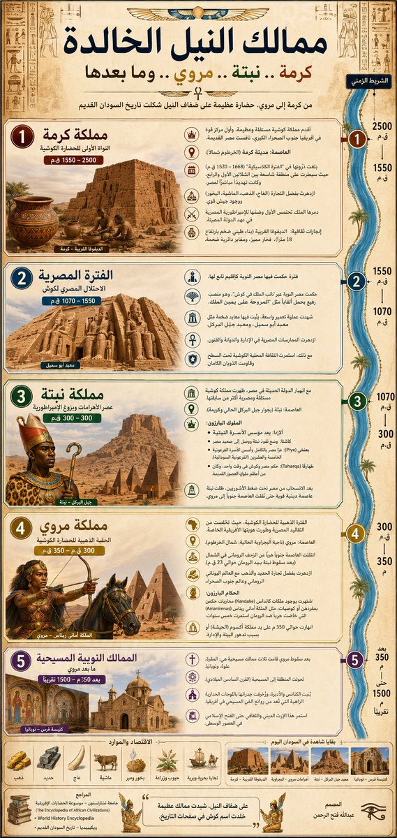 AbullaFR's tweet photo. اعرف تاريخك وافتخر إنك سوداني سليل حضارة عمرها فوق ال 2500 سنه. https://t.co/dn5pyGhTiq