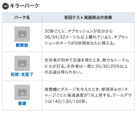 DbD攻略班@神ゲー攻略 tweet media