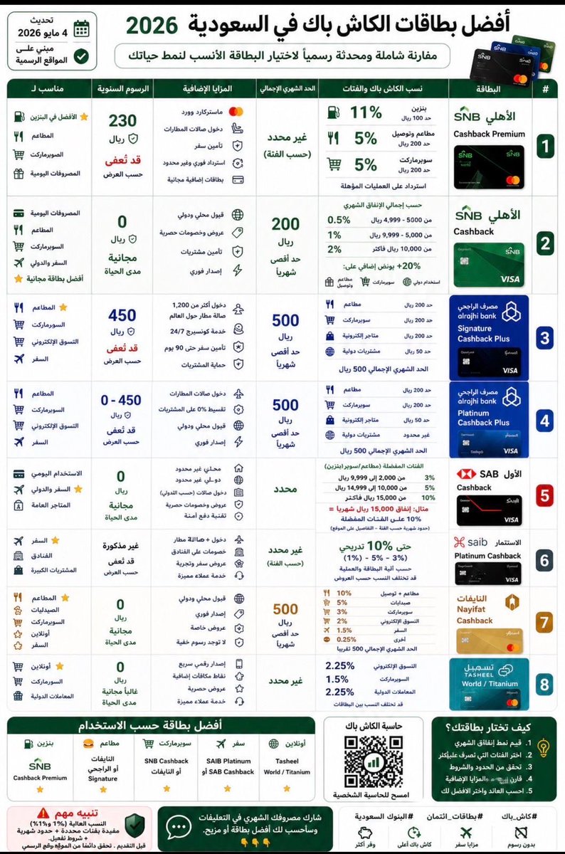 SNBabeer's tweet photo. لطلبات التطبيق عن طريق ادخال رقم الموظف :
211451 https://t.co/70x15mJAn5