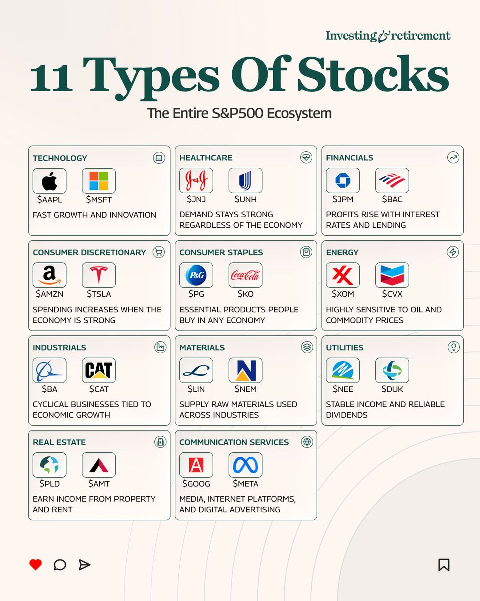 Types Stock 11 Types of Stocks