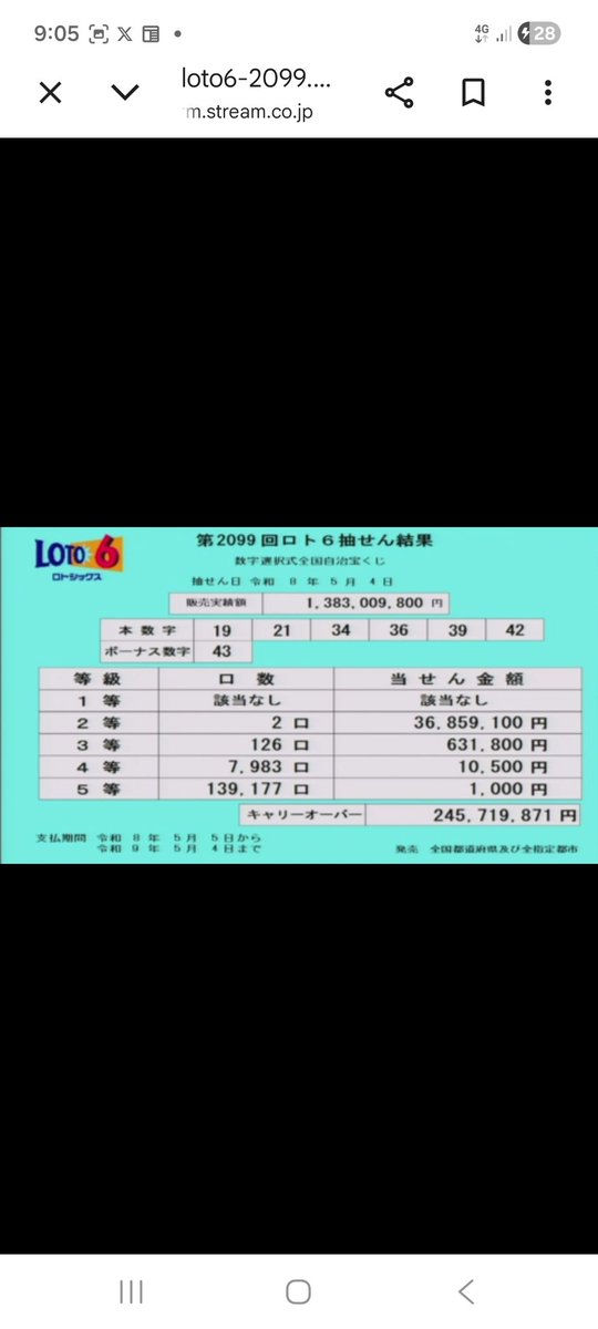 皆さん、こんにちは👋😃 只今、お昼の1時50分 今日は､木曜日なので