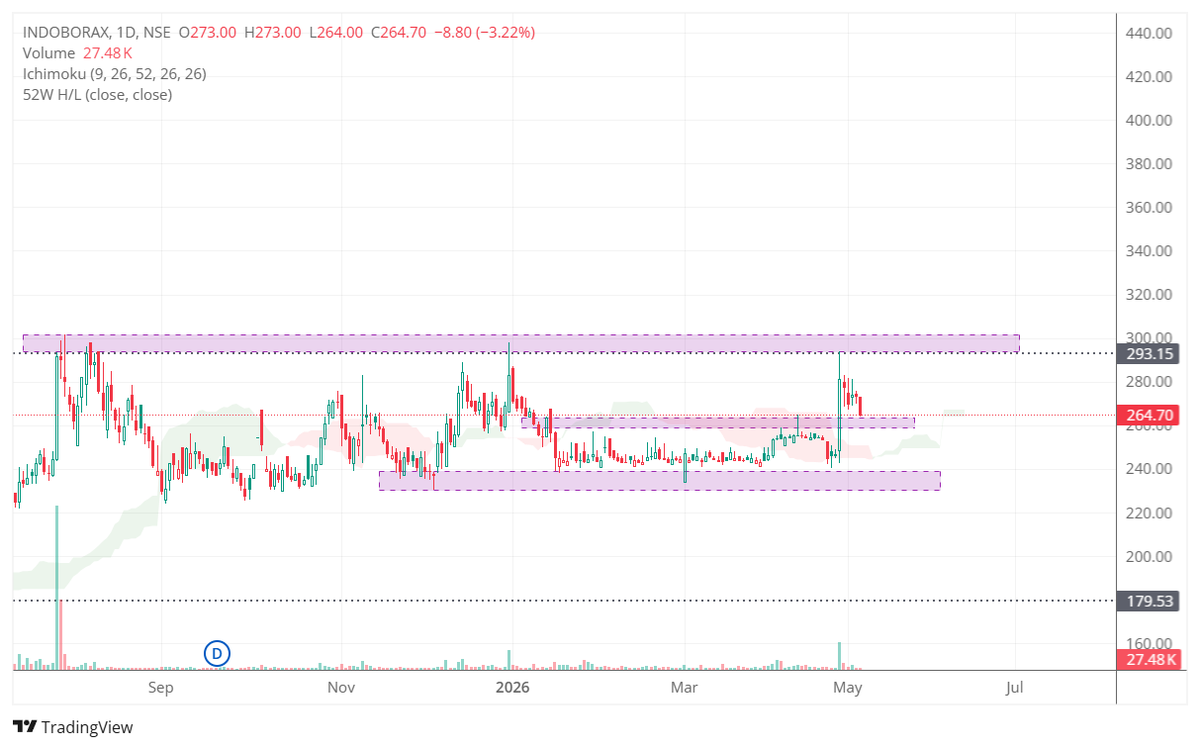 The Chart Buster 🇮🇳 tweet media