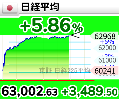 相場変動お知らせ tweet media