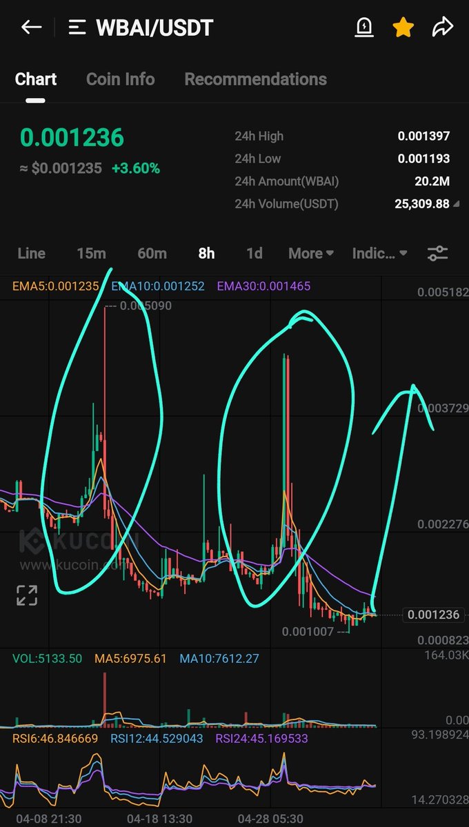 Crypto Gems 💎 tweet media