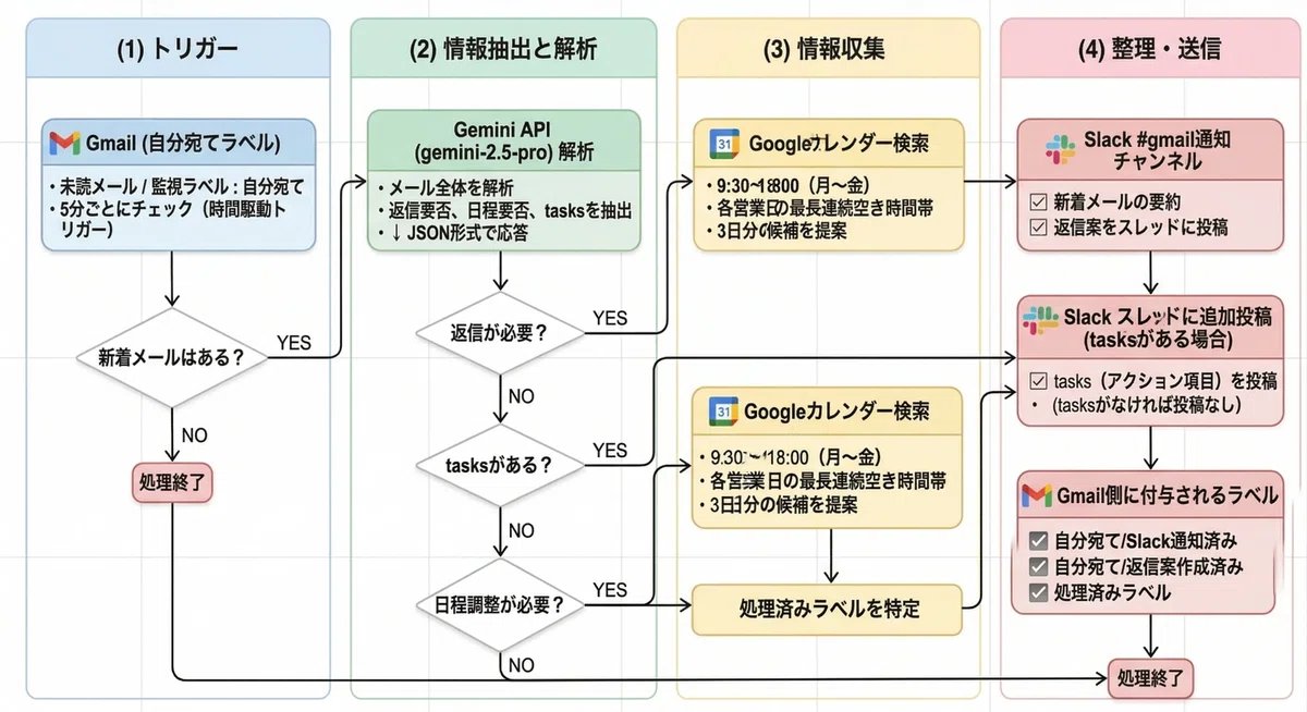ジェネトピ|AIラジオ tweet media