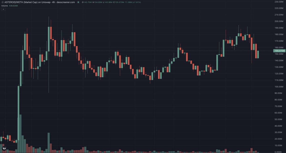 ethereum:0xf280b16ef293d8e534e370794ef26bf312694126 surviving it's what, 10th vamp attempt? 

Community doesn't really flinch.