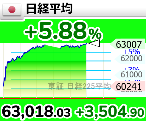 相場変動お知らせ tweet media