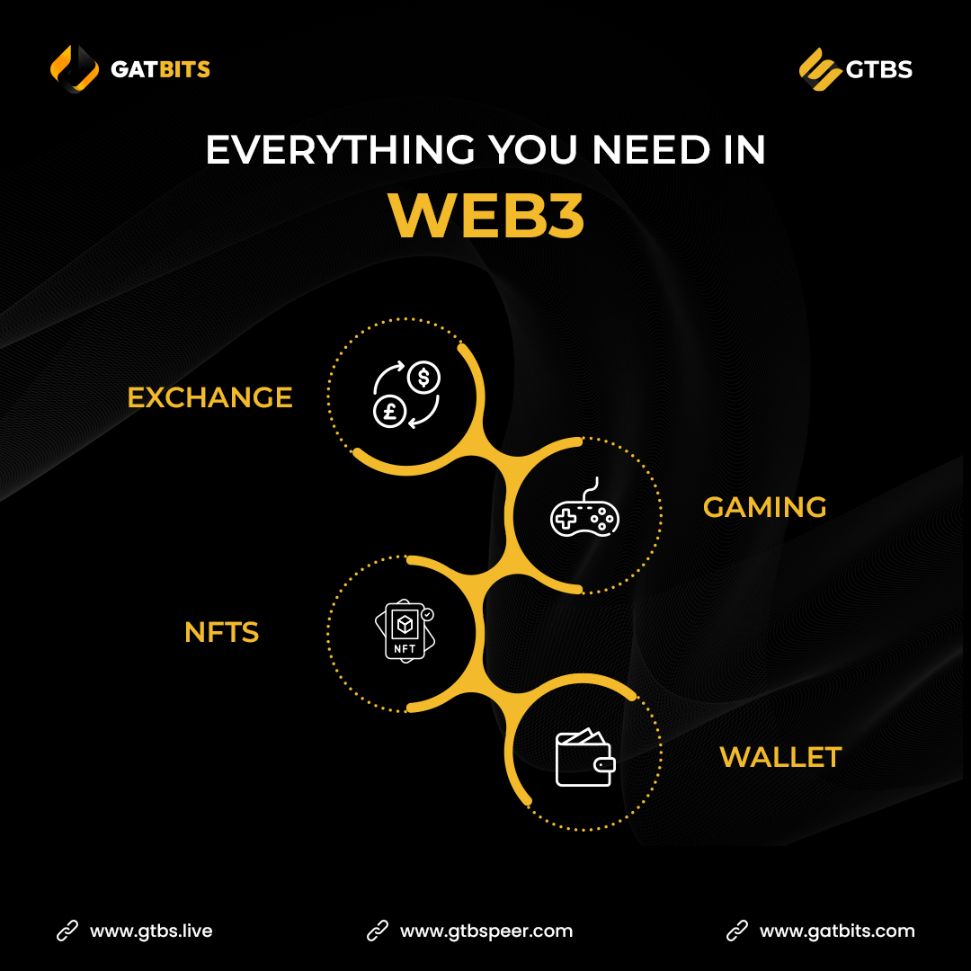 gtbschain's tweet photo. Everything you need in Web3 ๐
Exchange ๐ฐ
Gaming ๐ฎ
NFTs ๐ผ
Wallet ๐ผ
Powered by GTBS
#Crypto #FutureTech #GTBS #GTBSBlockchain #Blockchain #NFTs #Defi #CryptoWallet #Web3 #CryptoExchange #Gatbits https://t.co/1cM2XeJWV4