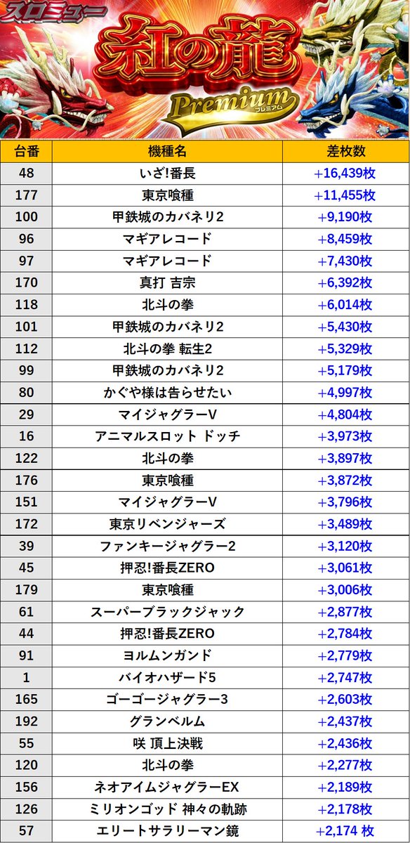 取材レポート］4/29(水) ［神奈川］ ・東横フェスタ3店 （紅の龍🐲調査