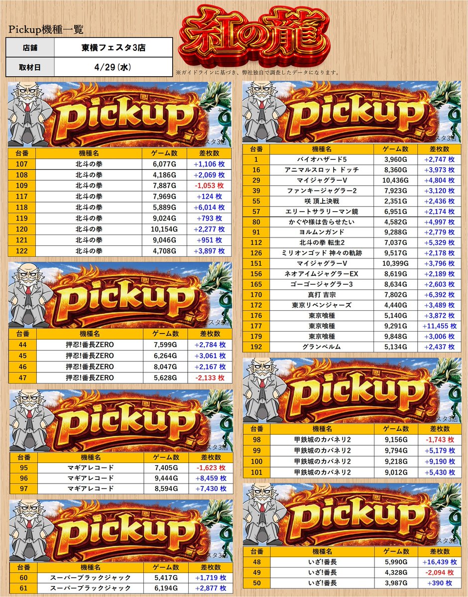 取材レポート］4/29(水) ［神奈川］ ・東横フェスタ3店 （紅の龍🐲調査
