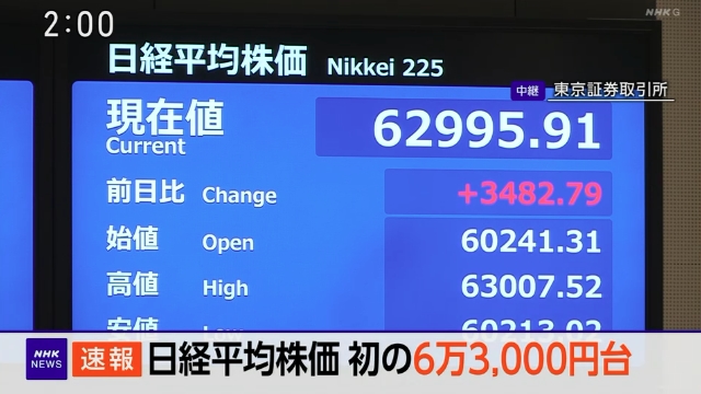 mi2_yes's tweet photo. ＼ 日経平均株価が史上最高値更新６万３０００円台 ／ https://t.co/8IYiVE4Qqg