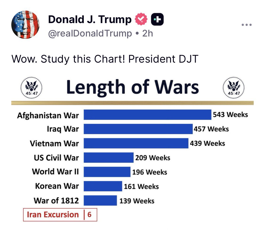 Donald J Trump Posts TruthSocial tweet media