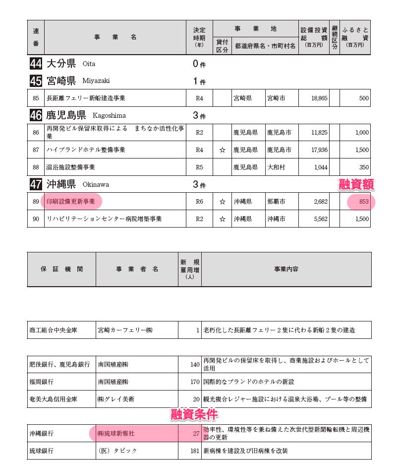 ネトデマバスター🥷ねおくいくい tweet media