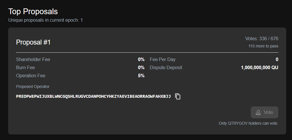 🚀 336 votes secured.

Only 115 more needed to pass the proposal 🗳️
💰 202,479,045 QUBIC raised out of 1B.

Every vote. Every share. Every donation matters.
Let’s secure Quottery’s future together 🔗🔥
app.quottery.org/governance

#Qubic #Quottery #Web3‌‌
