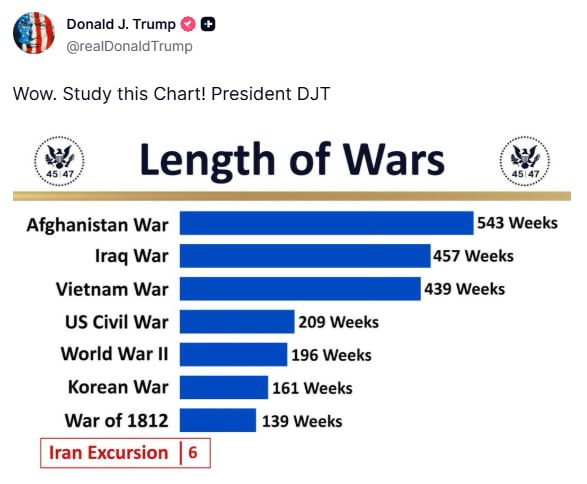 DJT @realDonaldTrump @POTUS, Let’s assume, just for once, that you are ...