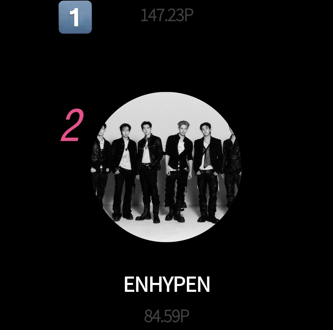 [🏆] ASEA 2026

As of 260507 | 12:00 PM KST
FINAL ROUND

Overall Ranking across 3 APPs
#2 Fans Choice Artist (Singer)
#5 Best Group (Male)

Few days left. Please comtinue collecting.

VOTE NOW🗳
: mubeat.applink.info/ASEA_MAIN_VOTE
: viral.sng.link/Dlplc/uin6/u17d
: podoal.io/ko/app/link