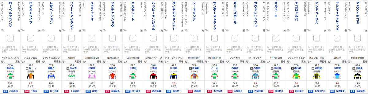 【#NHKマイルカップ 出馬確定】
アスクイキゴミ/戸崎
アドマイヤクワッズ/坂井
エコロアルバ/横山和
カヴァレリッツォ/西村淳
ギリーズボール/西塚
ダイヤモンドノット/川田
バルセシート/北村友
レザベーション/原
ローベルクランツ/松山
ロデオドライブ/レーン
…など18頭
race.sp.netkeiba.com/race/shutuba.h…