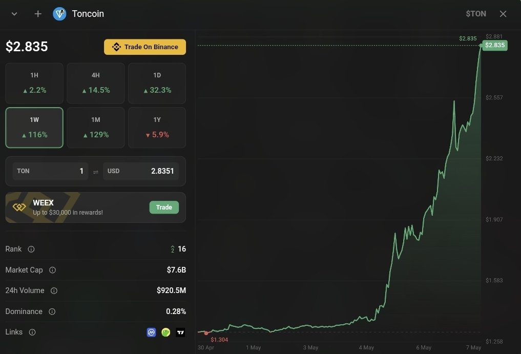 Crypto Aman tweet media