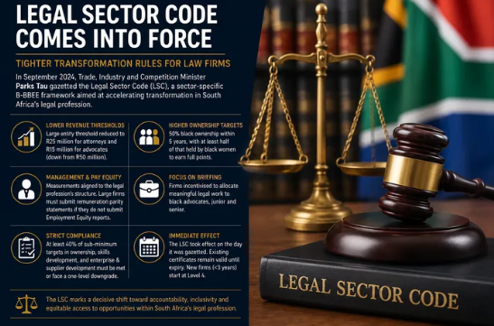 IOL's tweet photo. In September 2024, Trade, Industry and Competition Minister Parks Tau gazetted the Legal Sector Code (LSC), introducing a sector-specific B-BBEE framework aimed at accelerating transformation in South Africa’s legal profession.
#news #ParksTau #gazetted #LegalSectorCode #BBBEE #framework #accelerate #transformation #legal #profession 
Read on https://t.co/doRkxKH1IV