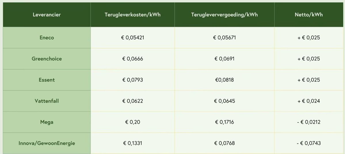 ir. Wouter de Heij tweet media