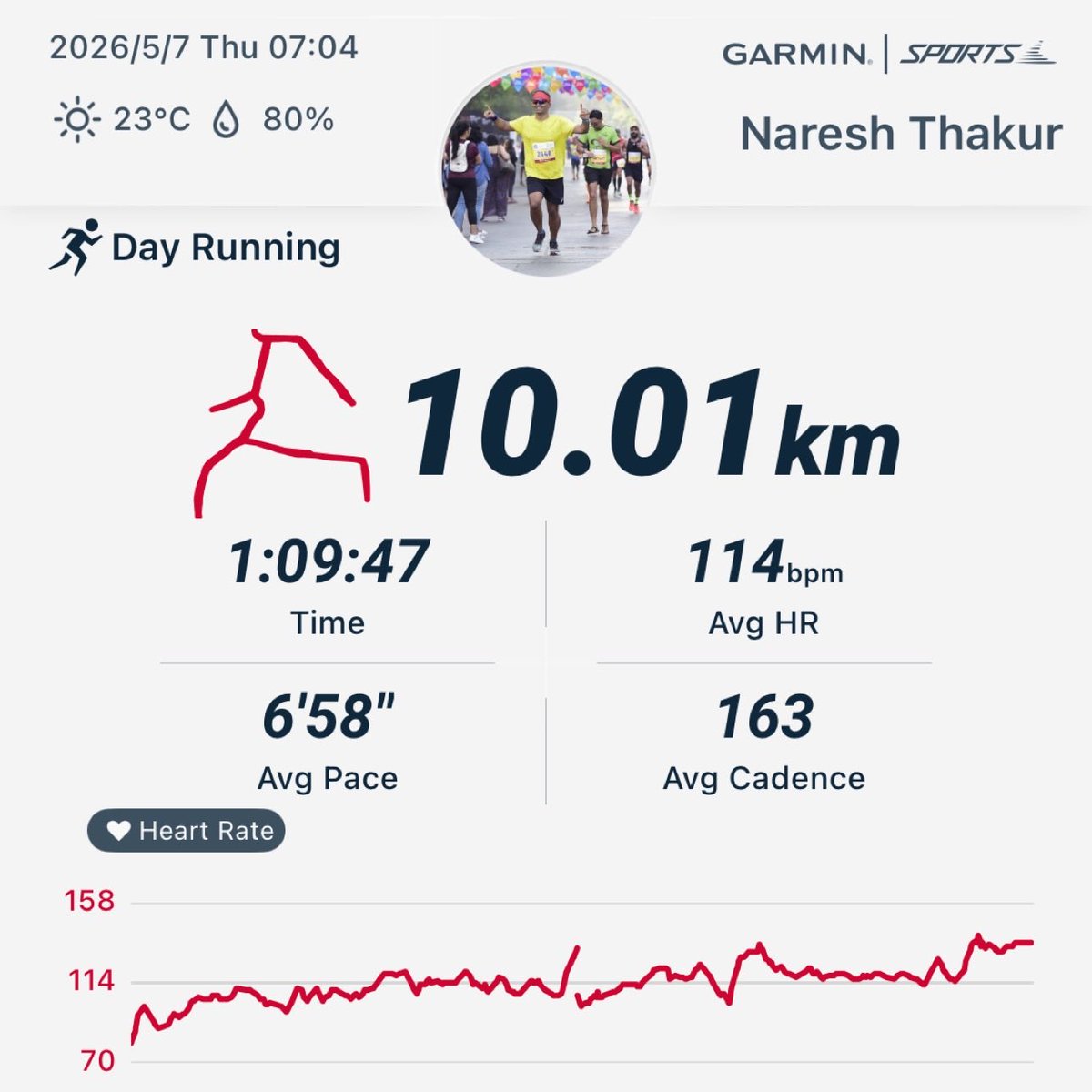 thakur83's tweet photo. Easy 10k! 

#Bhagteraho #run #runlife #runchat https://t.co/8H9341bNc5