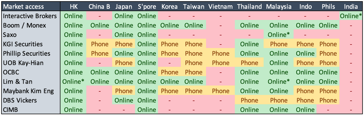 Michael Fritzell (Asian Century Stocks) tweet media