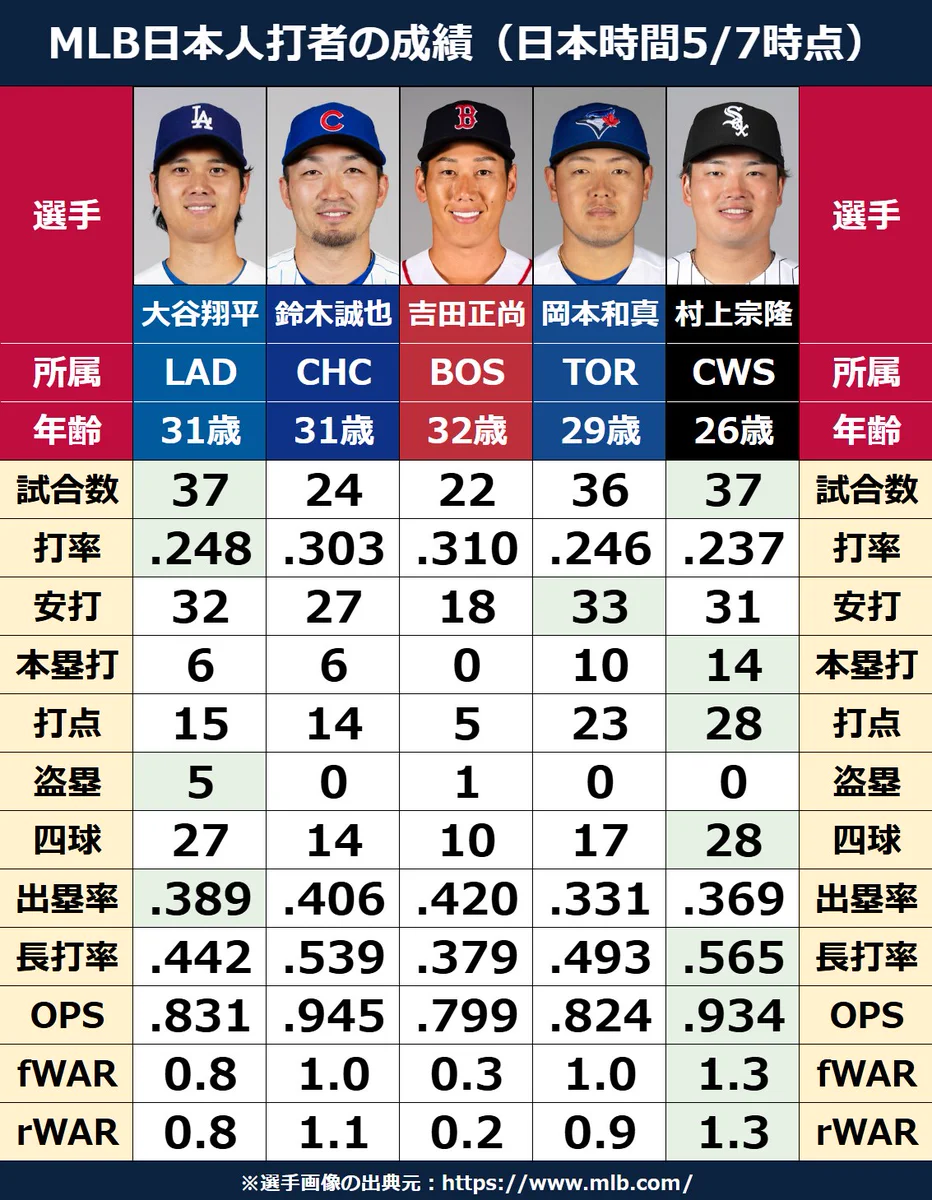 活動歴および当時の関連ビジュアル記録