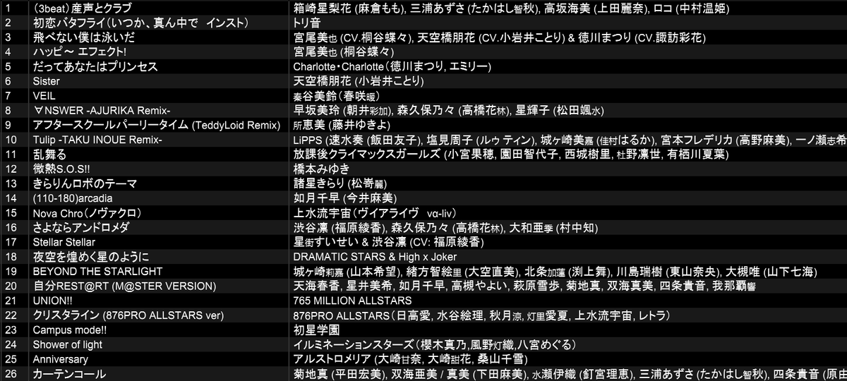 ruminasuear's tweet photo. 変なタイミングで恐縮ですが、改めて先日は
#スカマス #タカパリ コラボ、BK4周年回お疲れさまでした！

告知やEDを含めたセットなので少し長めになってます。
実質本編はShower og lightで、次回オファー担当ザナ君へのエールです（今回とか口走ってた気がするけど）

次回、8/2(日)お会いしましょう https://t.co/wBnny7OCuo