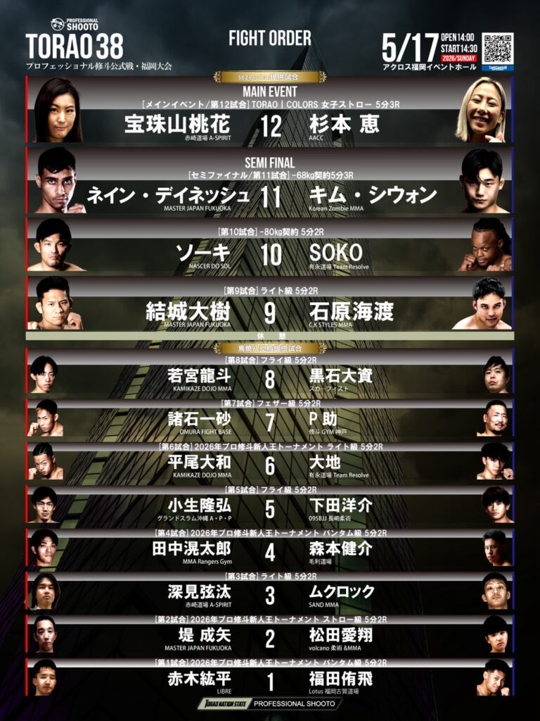 プロ修斗 5月17日 福岡大会『TORAO38』試合順決定！
チケットは当日券もございます。
ぜひご来場ください！
j-shooto.com/2026/05/07/pos…
［チケット］VIP22,000円　SRS14,300円　RS11,000円　S7,700
［ぴあ］t.pia.jp　594-730

#修斗
#shooto
#TORAO38
#shooto517
#アクロス福岡