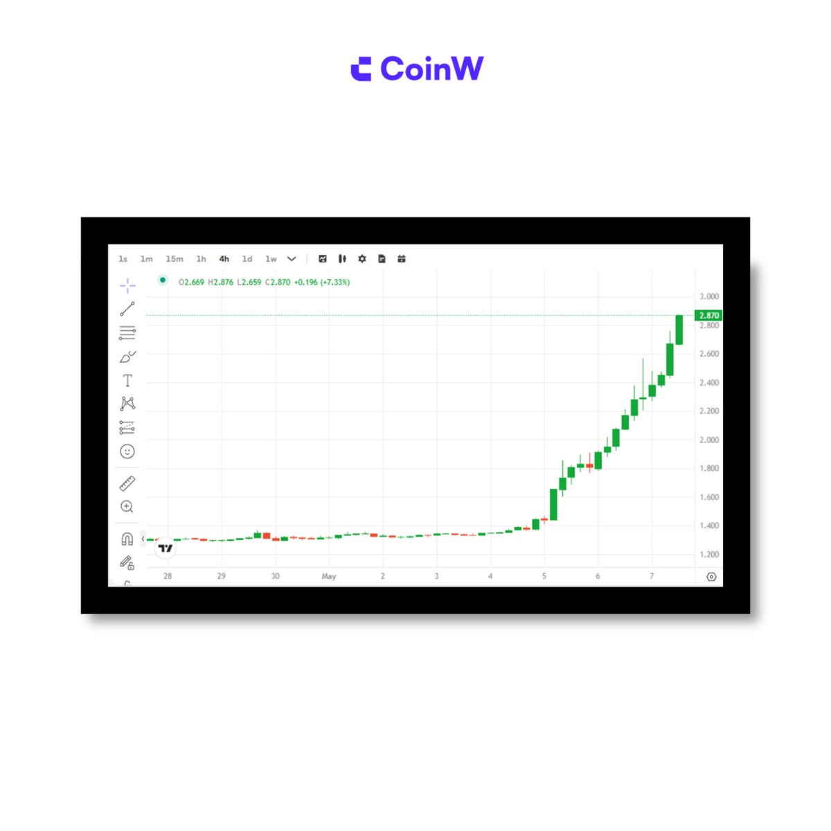 CoinW币赢 tweet media
