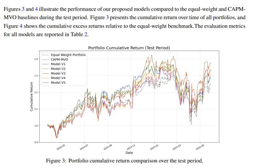 The nine stocks were selected from an initial pool of 50 using low ...