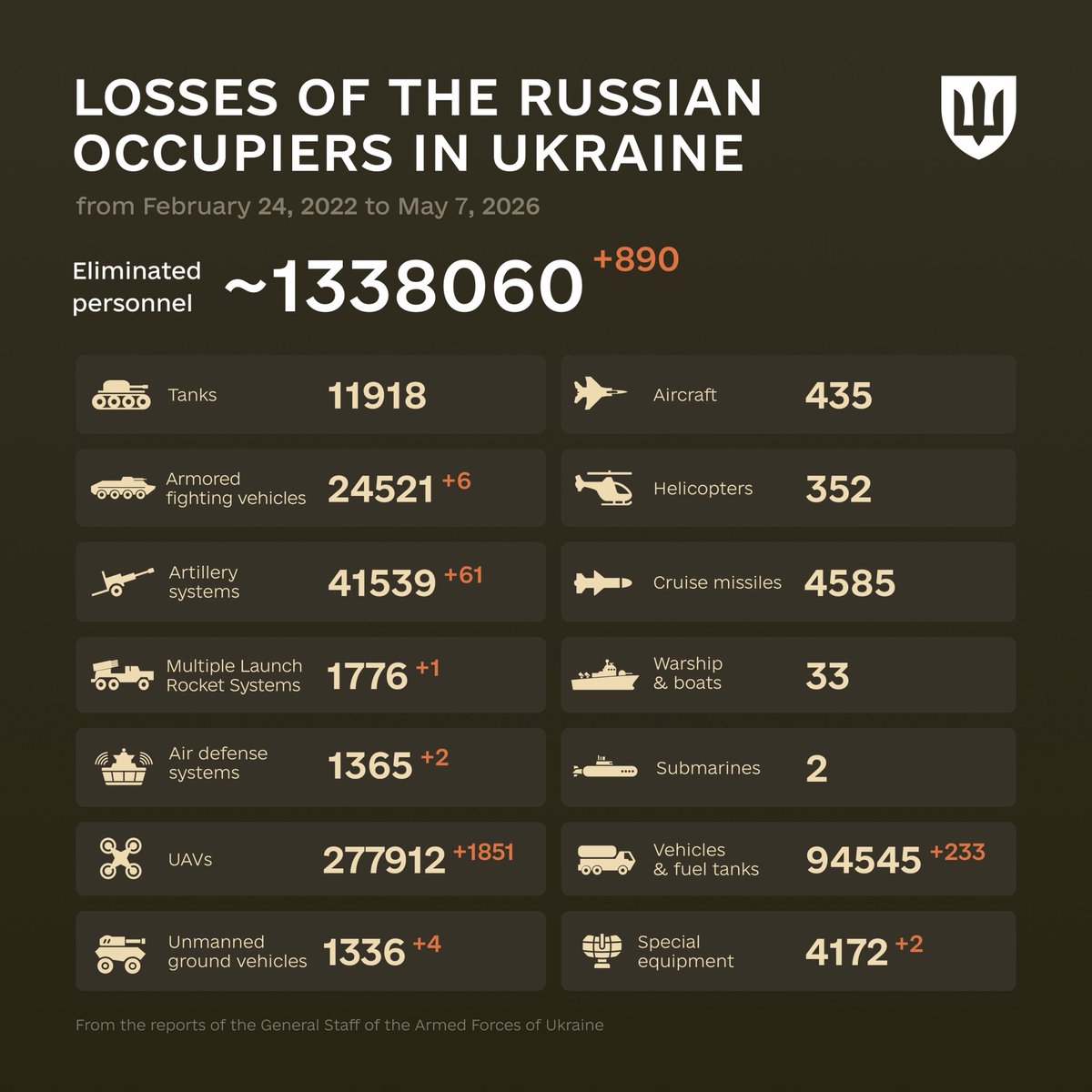 Defense of Ukraine tweet media