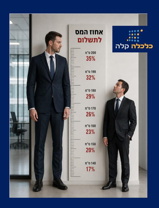כלכלה קלה tweet media