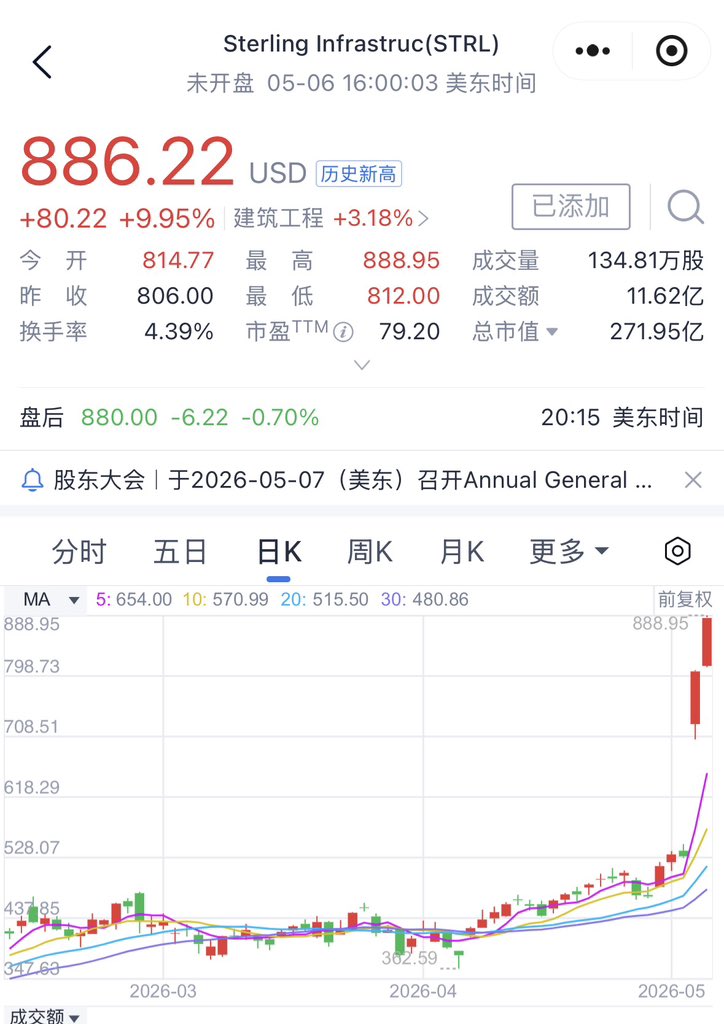 哈佛二姐, CFA, CPA tweet media
