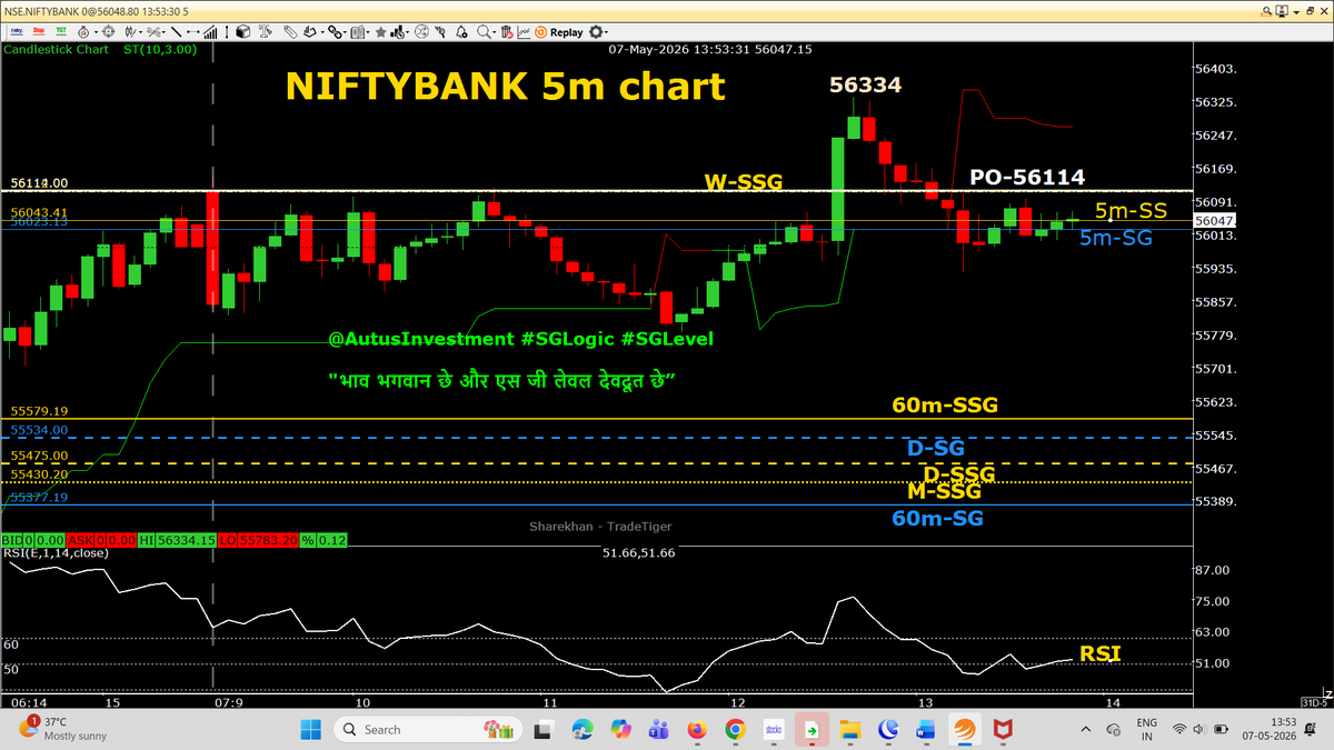 AutusInvestment's tweet photo. The #SGLogic Intraday setup is in NO TRADE ZONE 
As,
#Nifty  #Niftybank #Niftyfinservice, 5m-GREEN ST turned in to RED, but 5m-SSG is above 5m-SG
#Sensex A few candles of 5m closed below 5m-SSG / SG , even 5m- ST is GREEN, the setup is in not tradezone

#intraday 5m chart with SSG/ #SGLEVEL

📌📌 No Copy Paste please 📌📌

#Priceaction
#Nifty #Sensex #Niftybank #Niftyfinservice #NiftyMidSelect #TradingDiscipline
#SGLogic #SGLEVEL #AutusInvestment #INTRADAY #Banknifty #Markets #OptionsTrading #Giftnifty #Research #investments
@SGLEVELS @AutusInvest
@rmsmodi