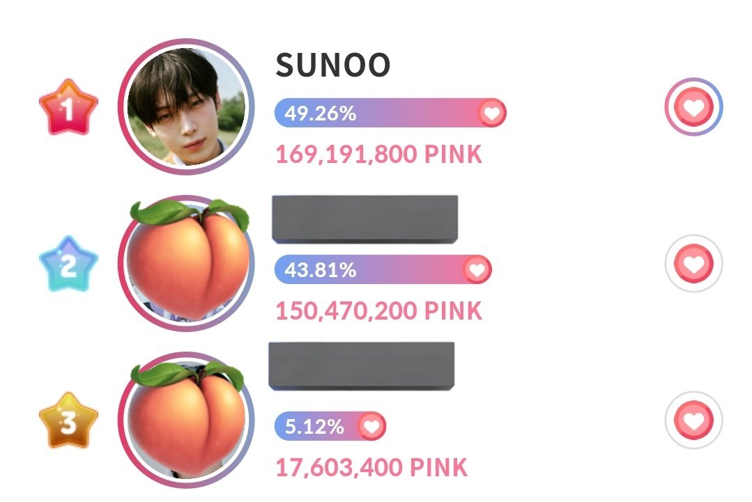 baragis, we’re not done yet 🚨 GIFTIFAN ends tomorrow 🚨our goal is 1st place, so keep collecting and let’s secure another win for #SUNOO! 

after lyw jusq ɓťṣ naman hahahahahahaha hooligan awa nalang

#VoteforSunoo
