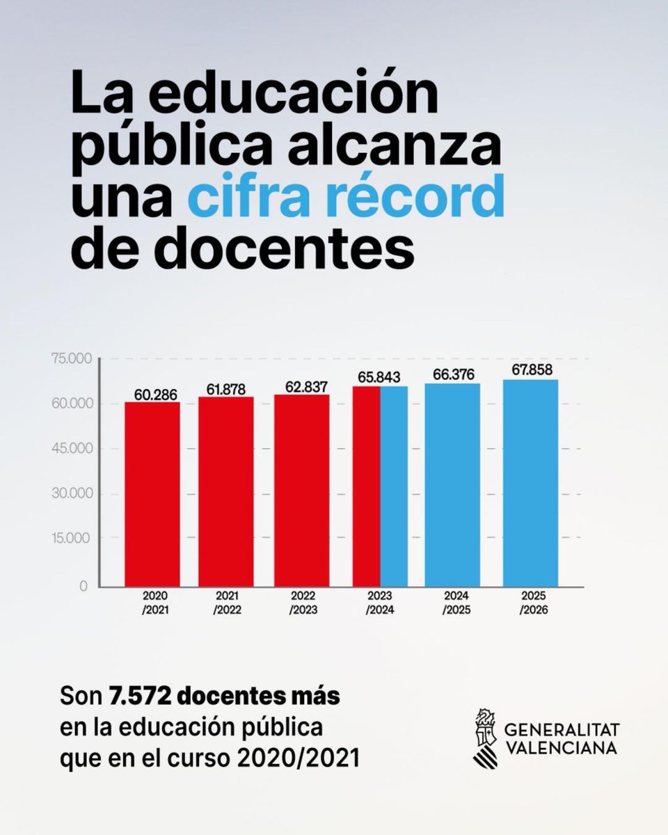 JuanFran Pérez Llorca tweet media