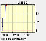 RsiMaster's tweet photo. #SDI 83 v 85p +3p
The bounce back goes on. https://t.co/i8Fqkf5qSc