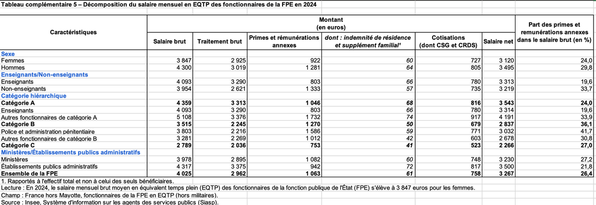 🍏 Du pognon pour les profs! 💰 tweet media