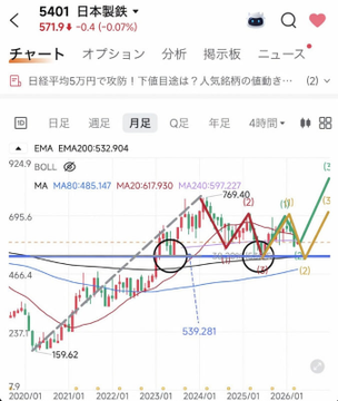 TOMO＠日本株の専門家 | 25年の投資分析 tweet media