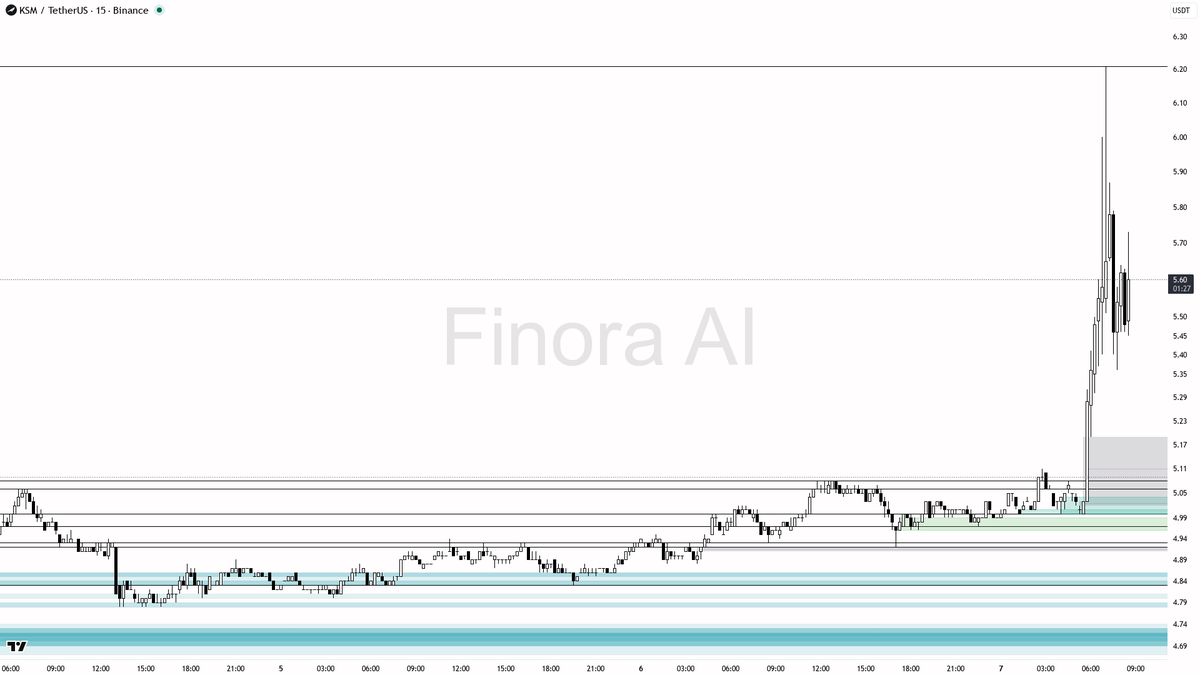 Finora AI - Your Trade Buddy tweet media
