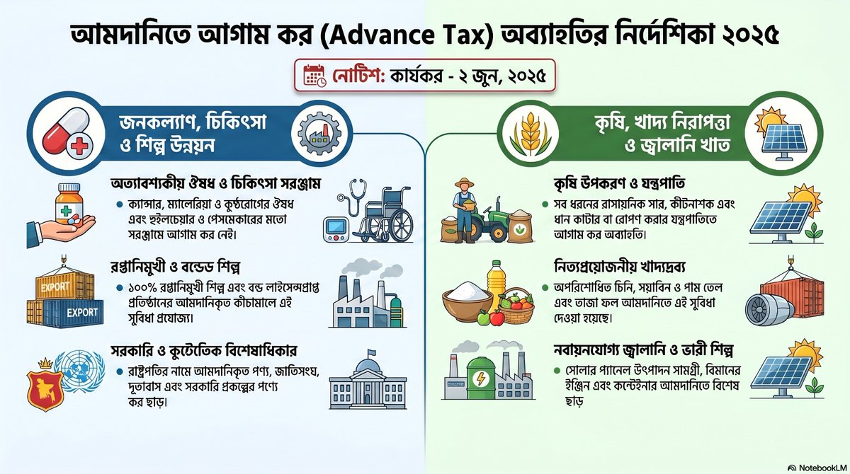 hr_masud's tweet photo. https://t.co/HUernHRbz4