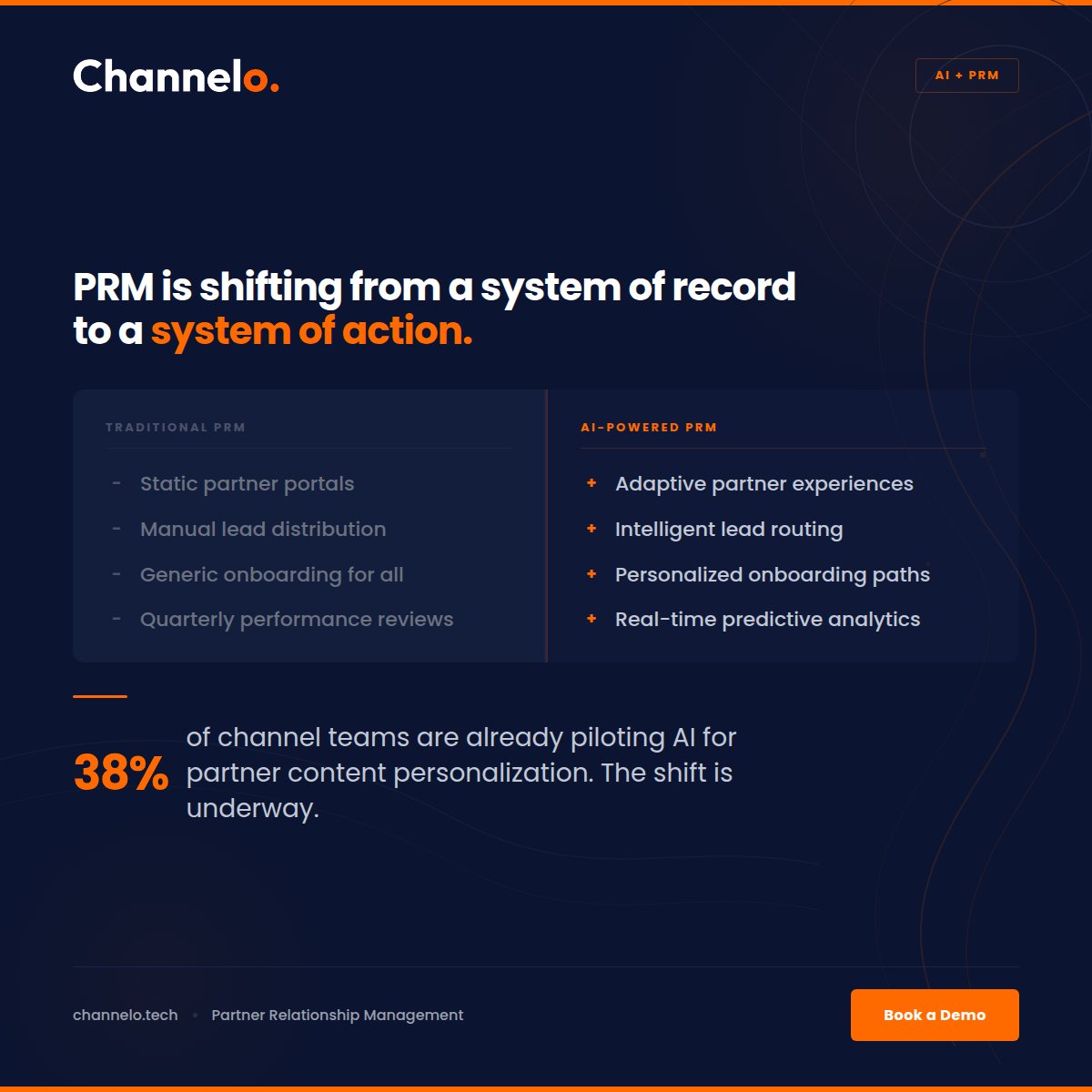 ChanneloTech's tweet photo. PRM is shifting from a system of record to a system of action. 38% of channel teams already pilot AI for partner personalization. Static portals are being made obsolete. https://t.co/hjruXYWg97

#AIinPRM #PartnerEnablement #B2BSaaS https://t.co/svOj9gzn1z